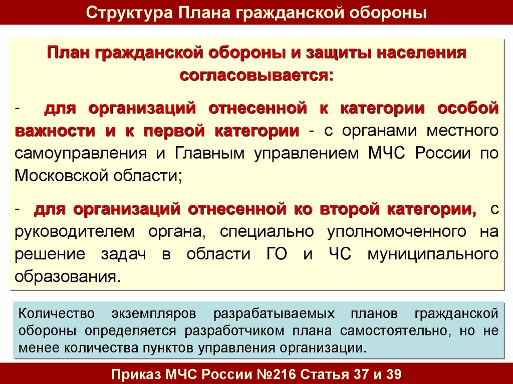 Когда проводится уточнение плана гражданской обороны организации