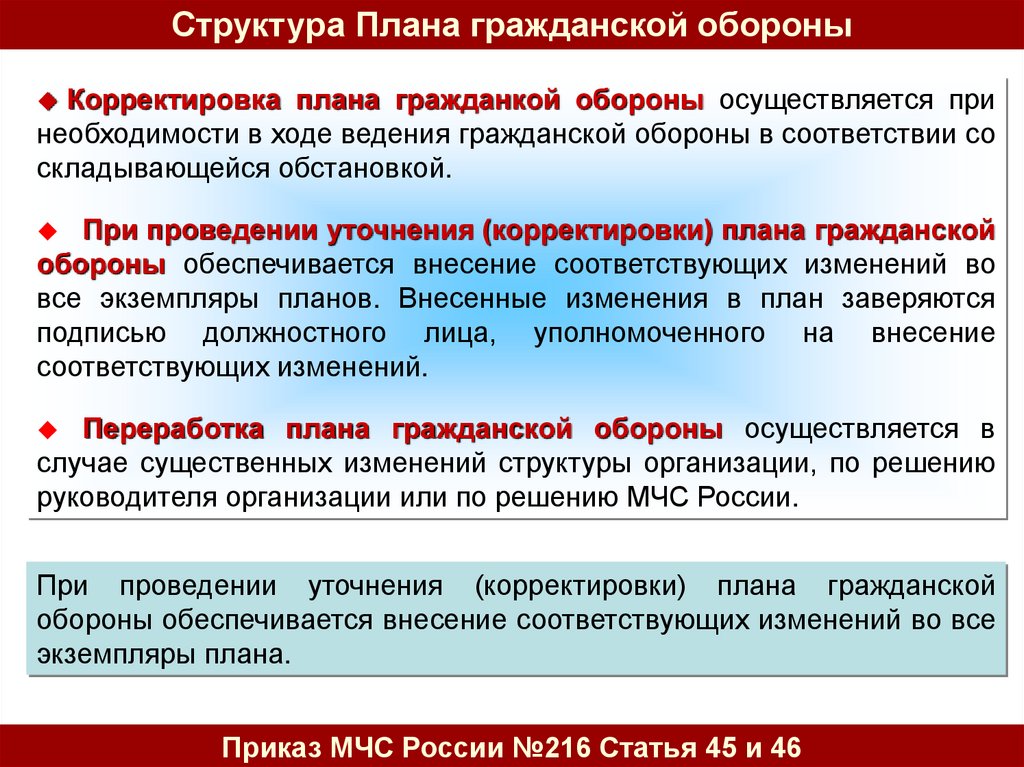 План го объекта экономики подписывается кем