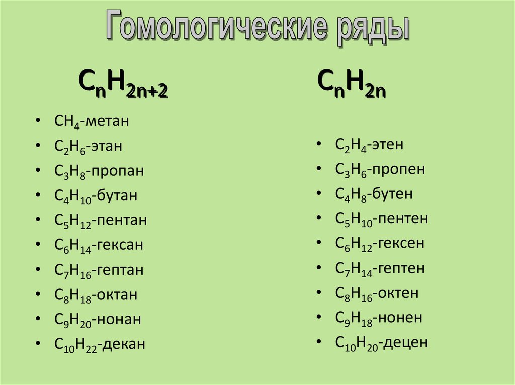 Cnh2n Алкены. Гомологический ряд алкенов. Формула алкенов. Cnh2n 2 класс соединений