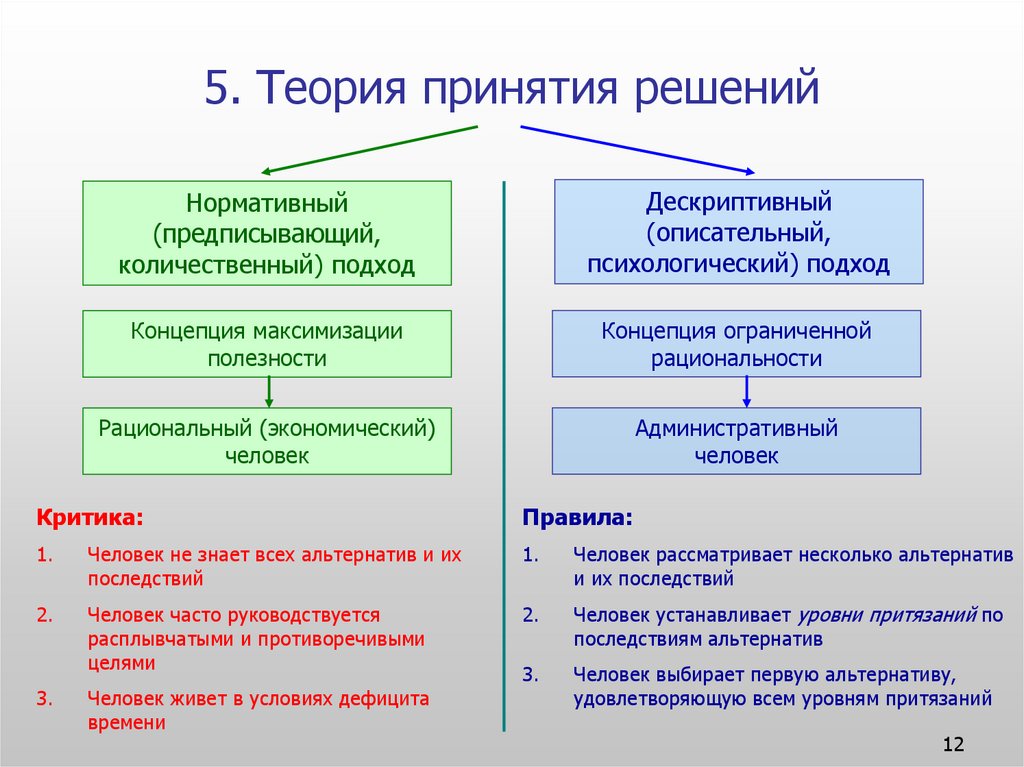 Теория принятия решений презентация