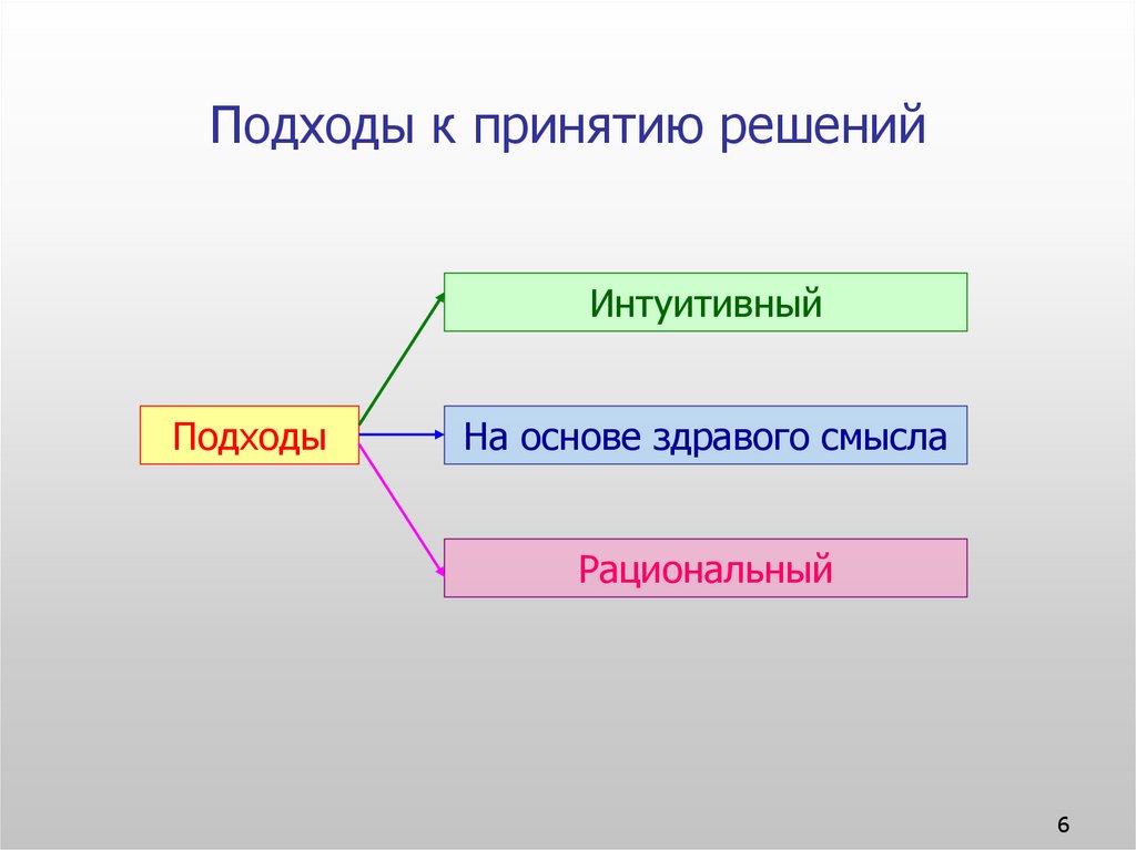 Презентация решения