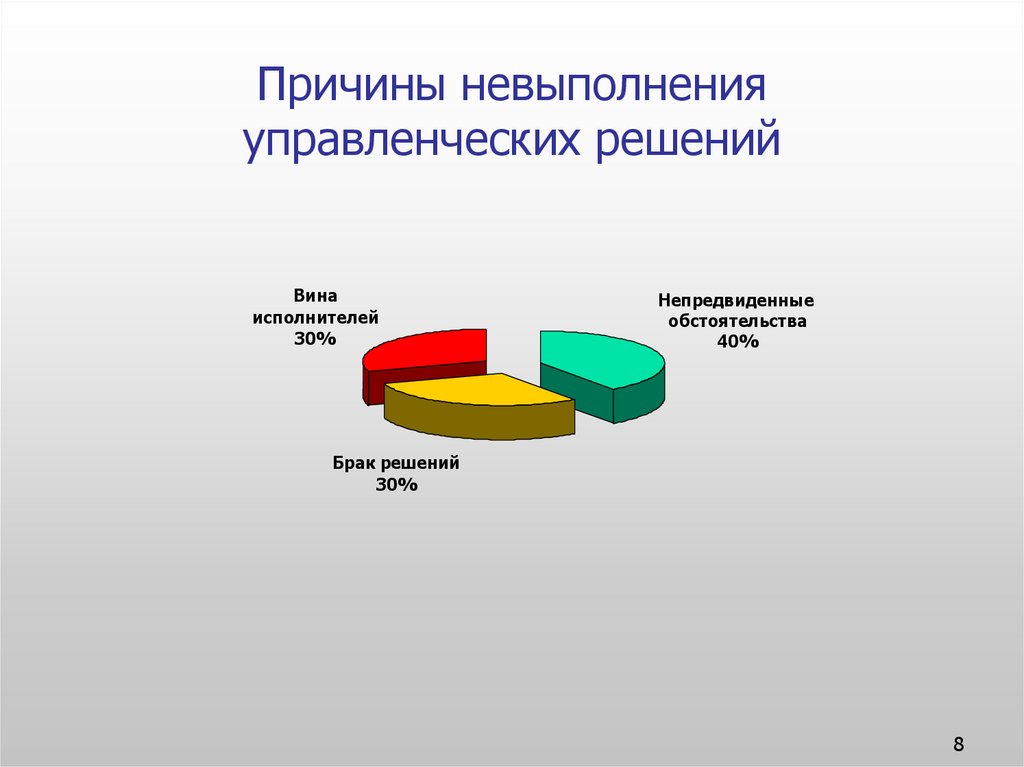 Как аргументировать невыполнение плана