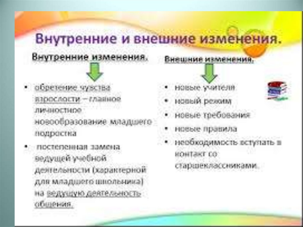 Внутренние перемены. Внутренние перемены изменились. Звенья школы по классам.