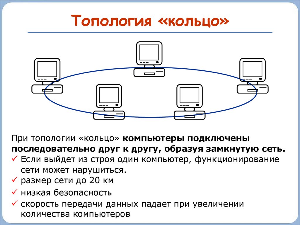 Информатика 3 класс компьютерные сети презентация