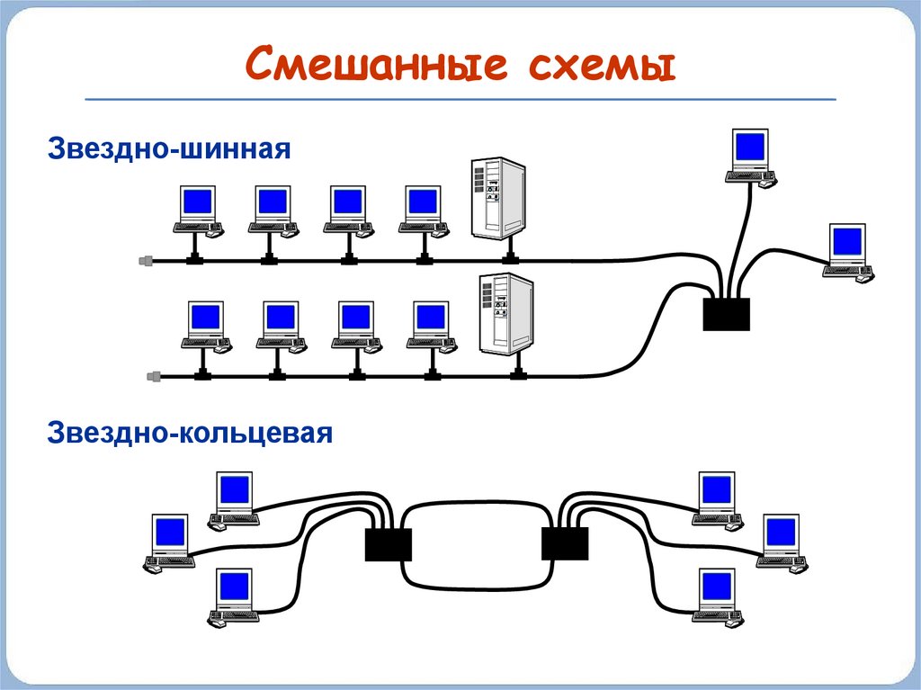 Компьютерные сети ответы. Компьютерные сети схема Информатика. Смешанная топология сети схема. Топологии компьютерных сетей Кольцевая звезда шинная. Схемы топологий Информатика.