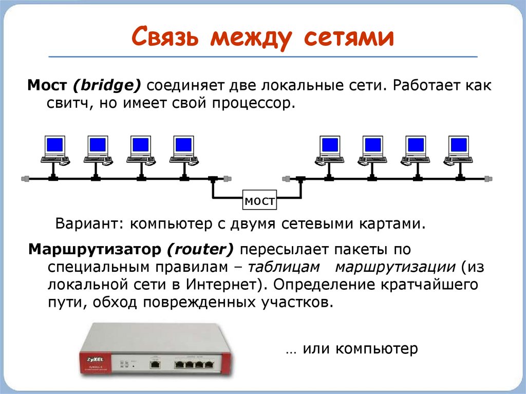 Соединение между серверами. Схема подключения компьютеров в сеть Информатика. Принцип действия локальной сети. Подсети для локальных сетей. Схема подключения локальной сети.
