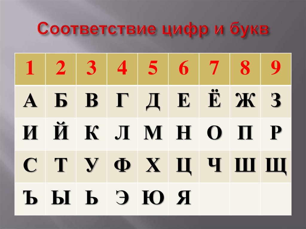 Соответствие цифр