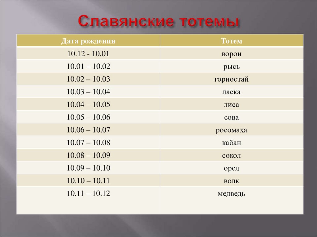 Славянские тотемы