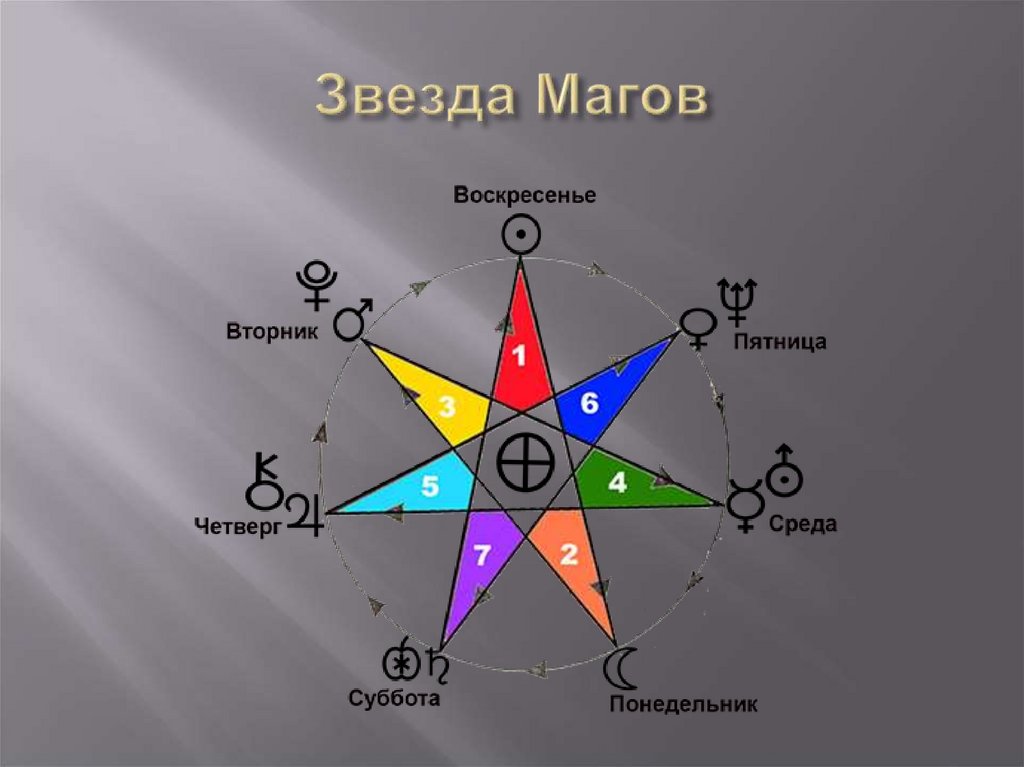 Звезда Магов