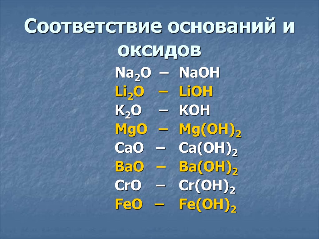 Lioh название соединения. Основные оксиды соответствуют основаниям. Оксиды основные примеры оснований. Основные оксиды и основания. Соответствие оснований и оксидов.