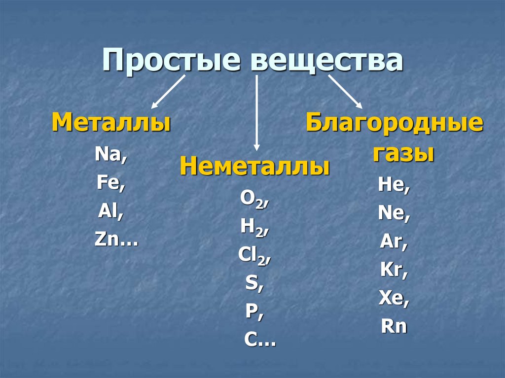 Элементы неметаллы названия. Простые вещества. Простые вещества металлы. Простые вещества в химии список. Простые металлы в химии.
