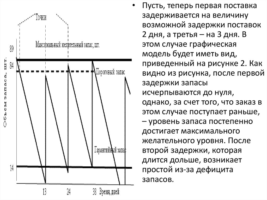 Фиксированный размер дани