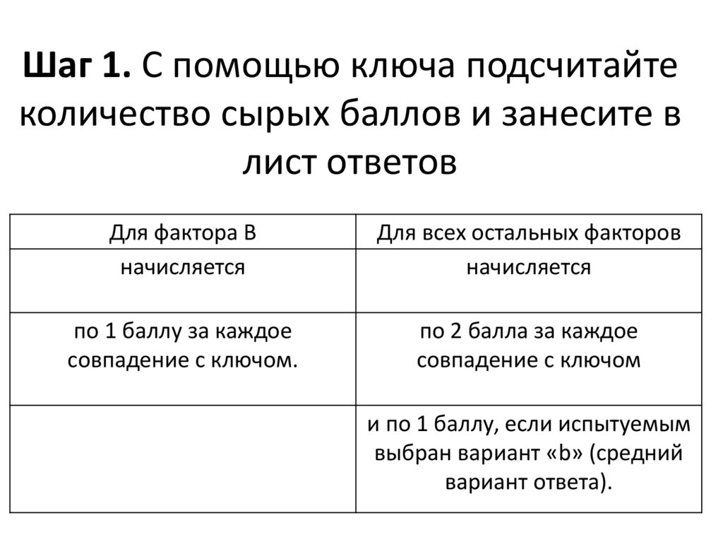Шаг 1. С помощью ключа подсчитайте количество сырых баллов и занесите в лист ответов