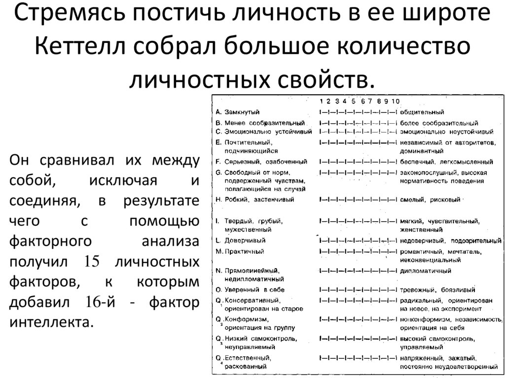 Тест опросник личности. Факторный личностный опросник Кеттелла. 16 Факторный опросник Кеттелла форма с. Личностный опросник р. Кеттелла. Черты личности Кеттелла.