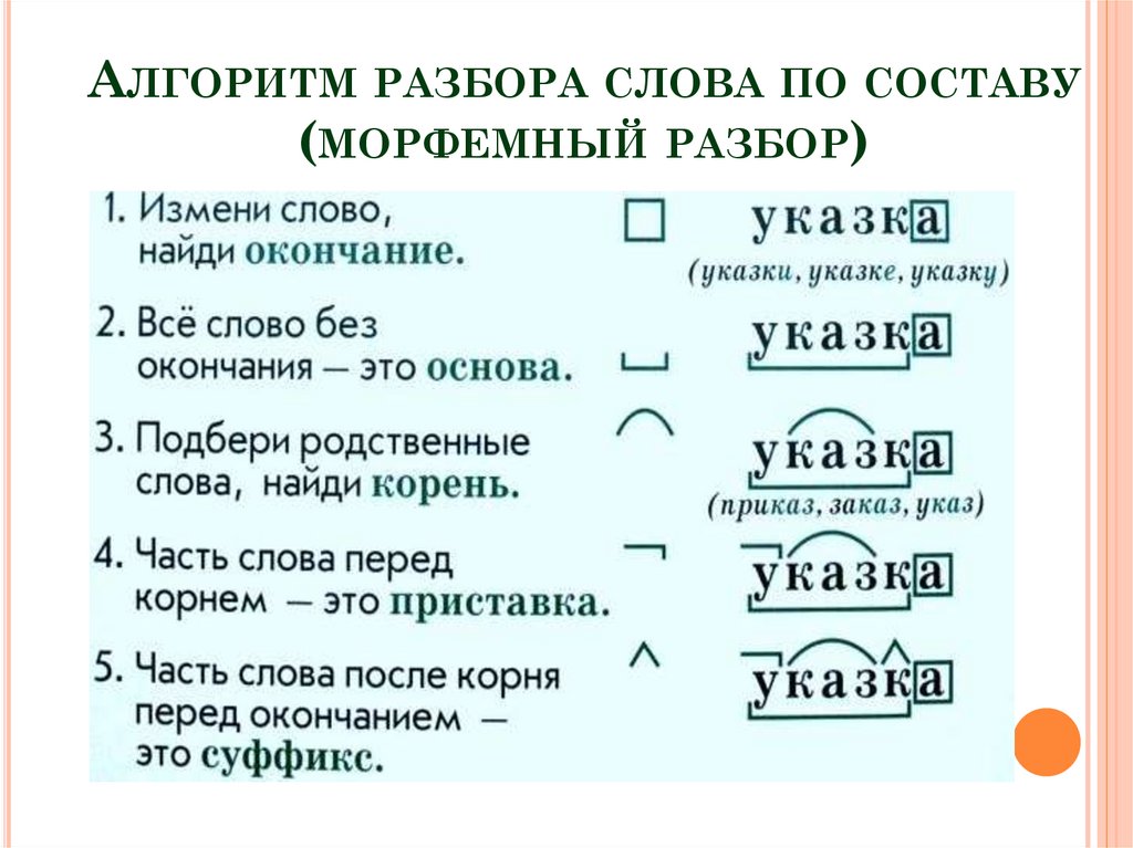 Разбор слова по составу карточкой