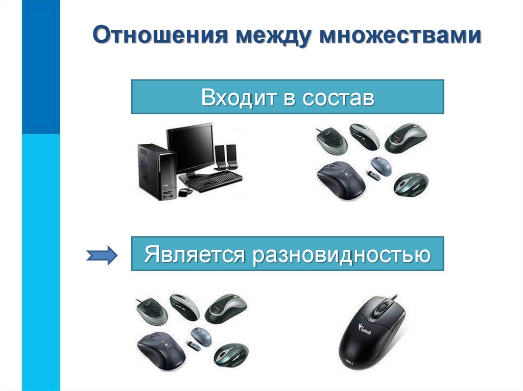 Объект входит в состав. Отношение объектов и их множеств. Отношения между объектами и их множествами. Разновидности отношений между объектами. Разнообразие отношений объектов и их множеств.