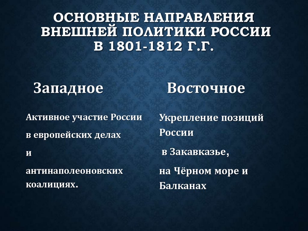 Внешняя политика 1801 1812