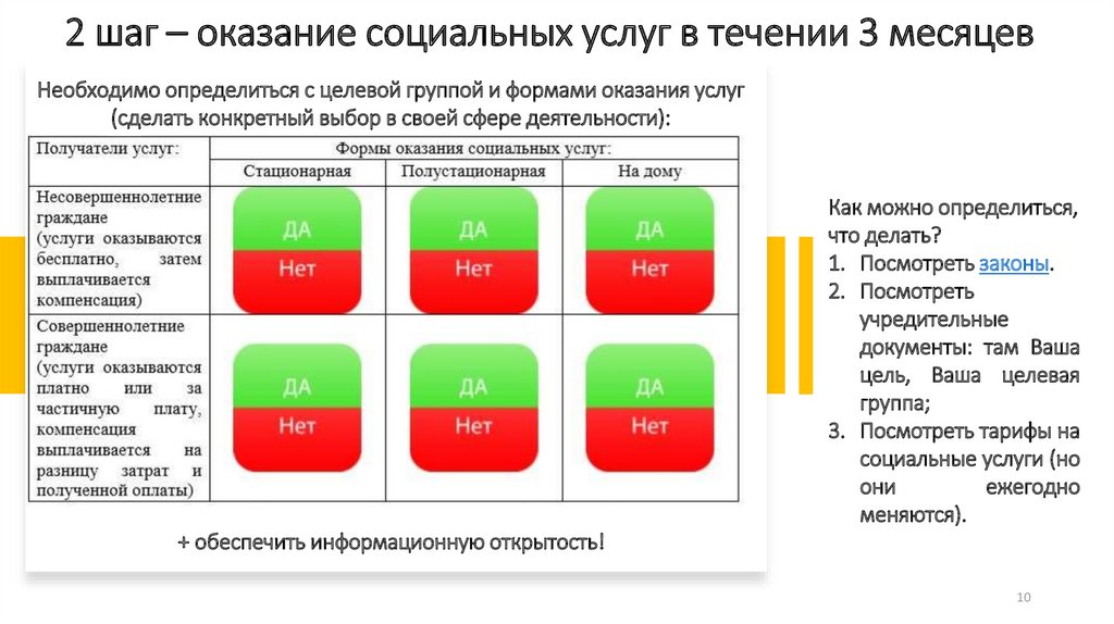 Поставщики социальных услуг ростовской области