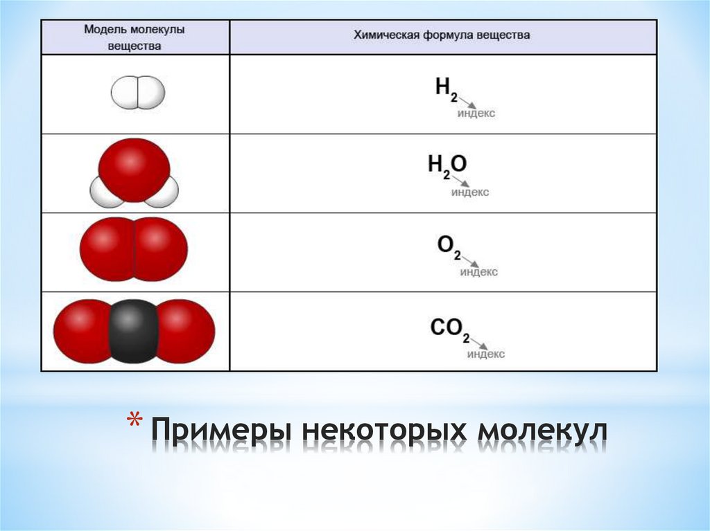 Молекулы и атомы простые. Формулы молекул простых веществ. Молекулы в химии примеры. Примеры молекул. Атомы в химии примеры.