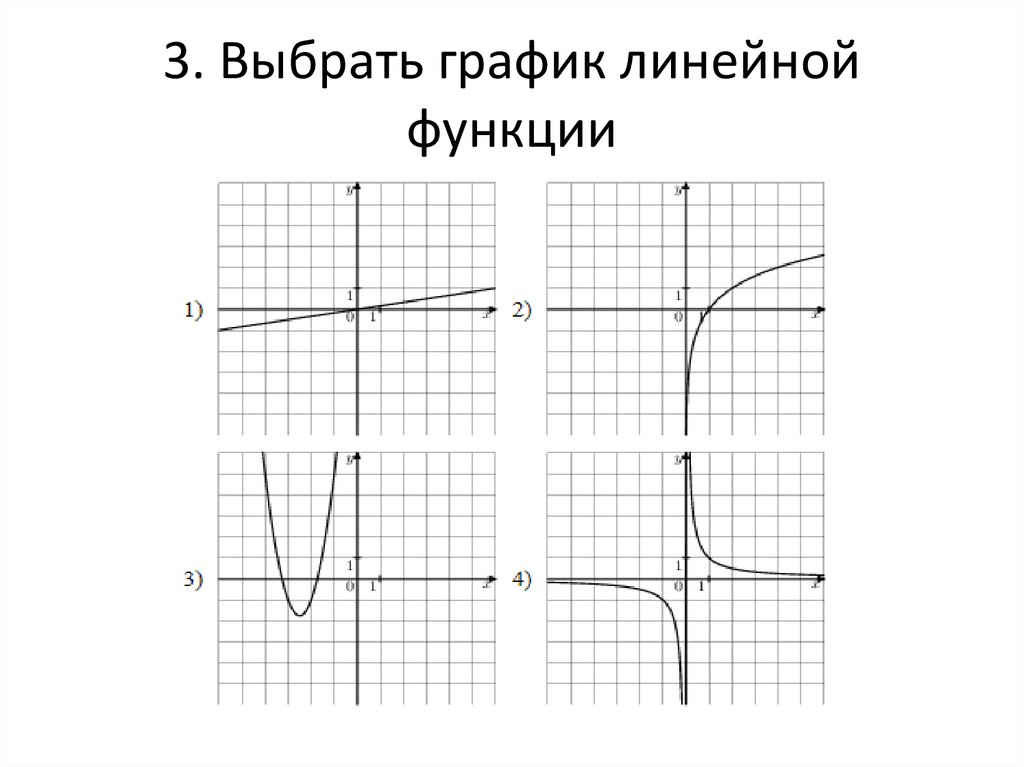 Выберите график