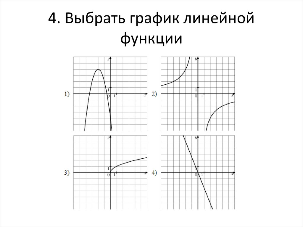 Функция задана графиком y kx