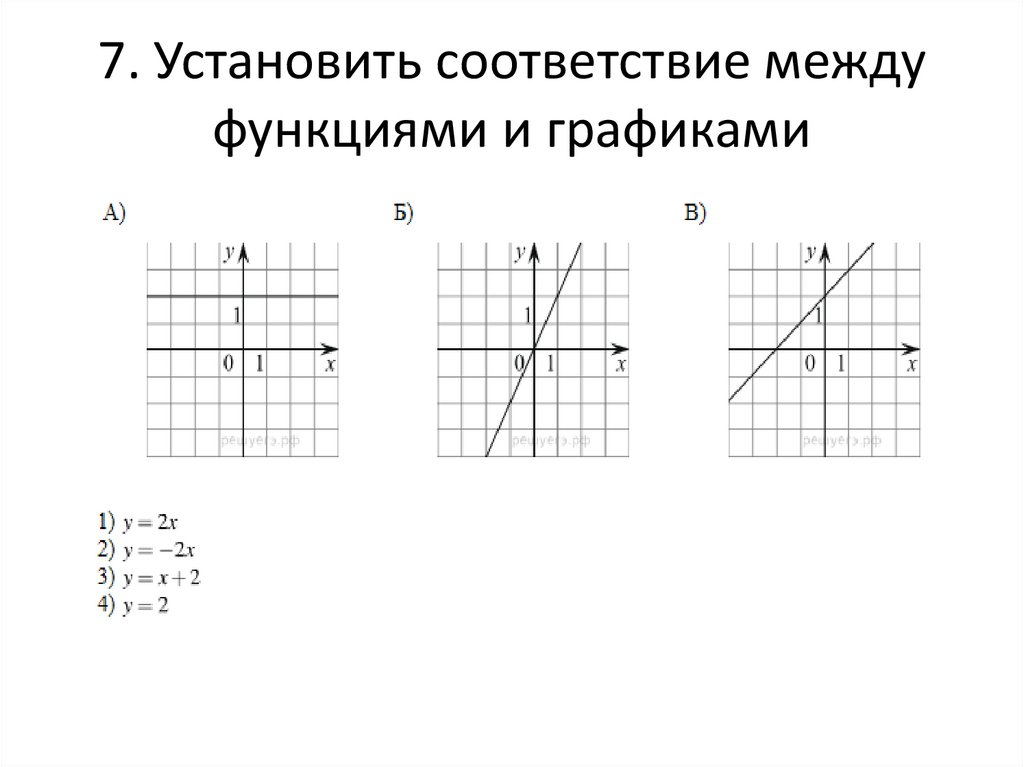 Прямая y kx 1. Формула линейной функции по графику. Как установить соответствие между функциями и их графиками. Линейная функция y KX+B. Y KX+B график.