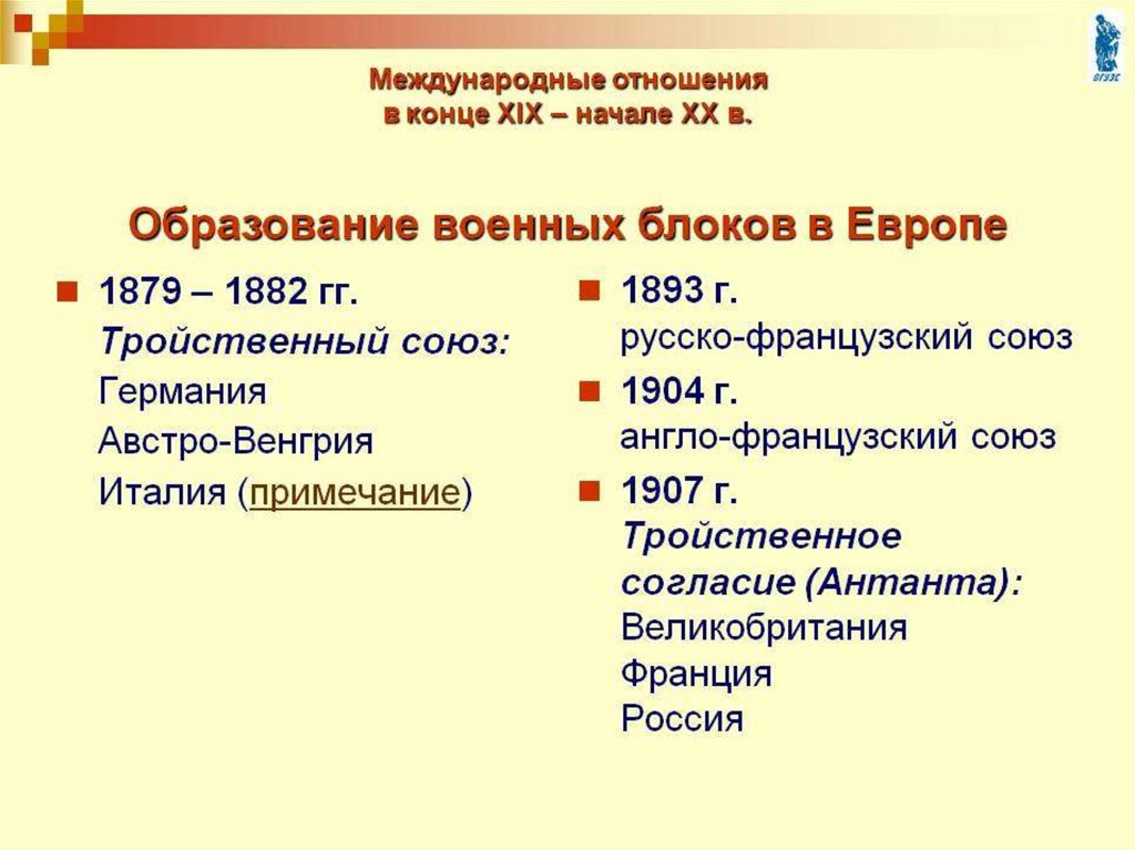 Составьте развернутый план по теме международные отношения в 20 е годы xx в