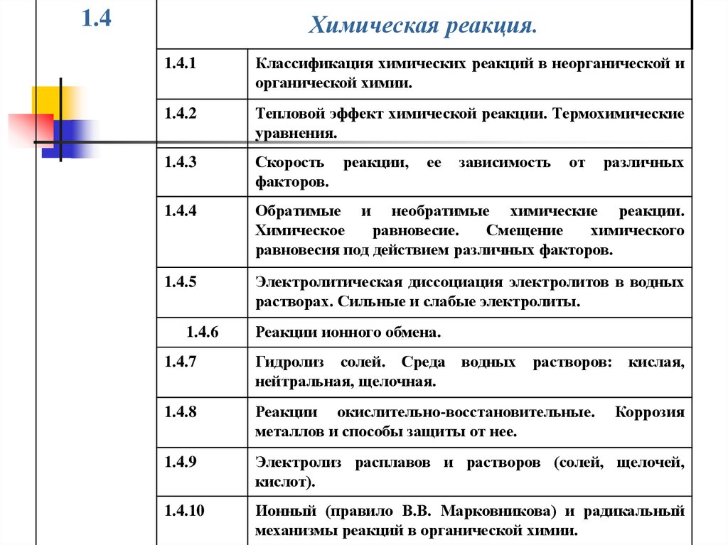 Классификация химических. Классификация химических реакций в органике и неорганике. Классификация и скорость реакций в неорганической химии таблица. Классификация и скорость реакций в неорганической химии. Типы химических реакций в неорганической химии таблица.