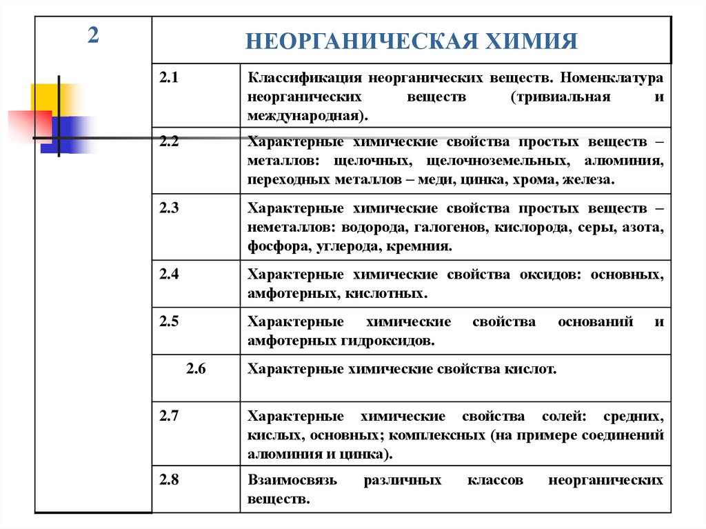 Номенклатурная классификация. Химия номенклатура неорганических соединений. Номенклатура неорганических веществ кратко. Номенклатура основных классов неорганических соединений. Номенклатура химических соединений неорганическая.