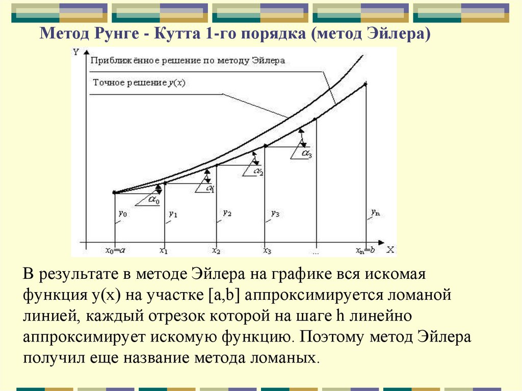 Схемы рунге кутта