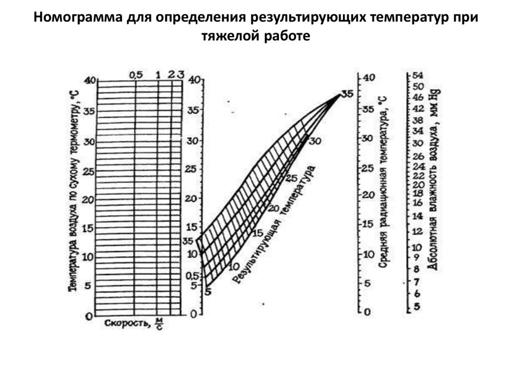 Радиация температура