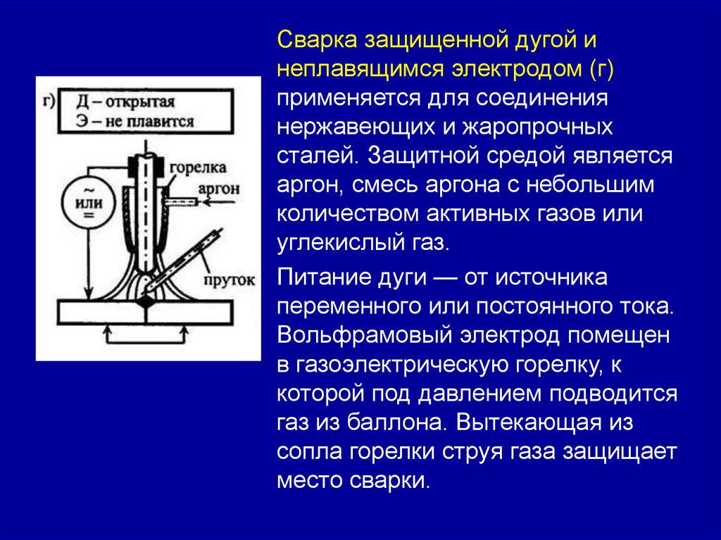 Дуговая сварка в защитном газе. Сварка неплавящимся электродом в защитных газах. Процесс сварки неплавящимся электродом. Сварка неплавящимся электродом проволокой. Сварка неплавящимся электродом шов.