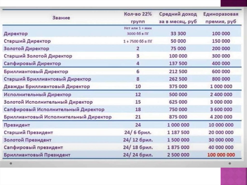 Картинки директор в орифлейм