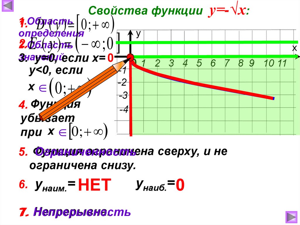 График корня. Свойства функции y минус корень из x. Функция квадратный корень из x. Свойства функции y корень x и ее график. Функция у корень из х и ее график.