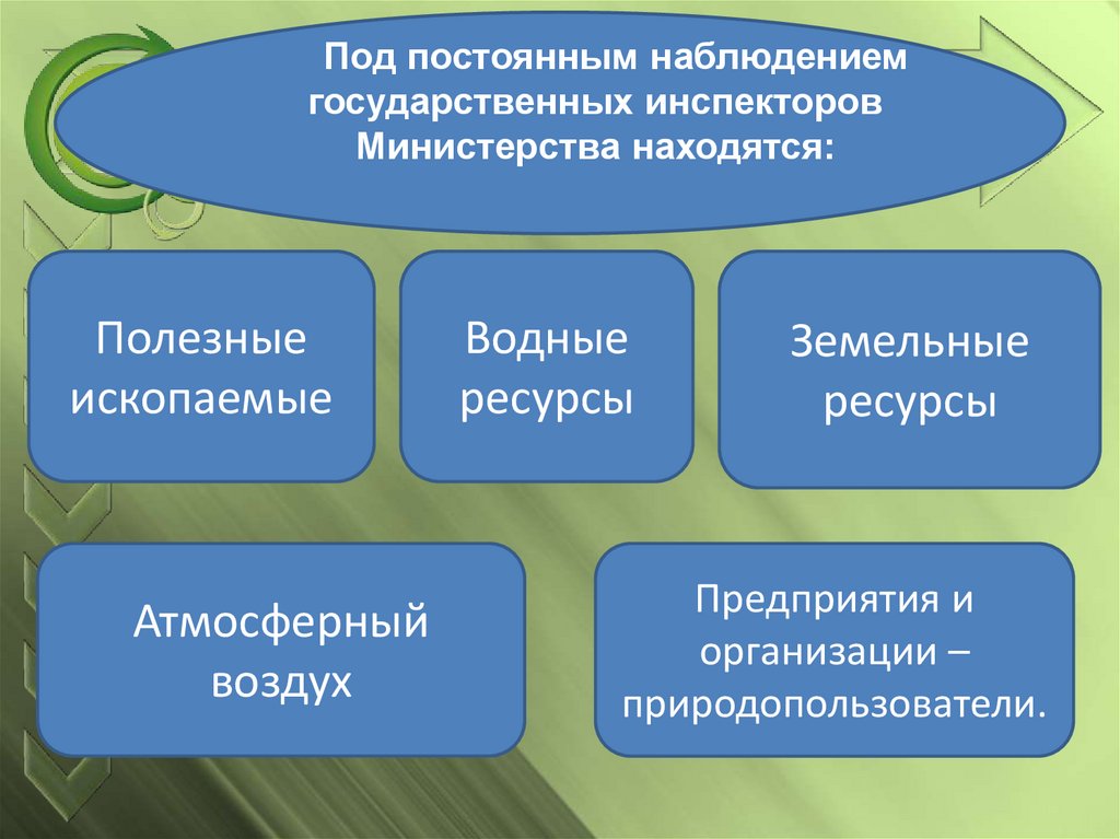 Атмосферный воздух