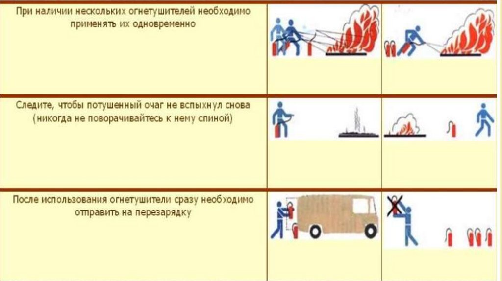 Наличие одновременно. При наличии нескольких огнетушителей. При наличии нескольких огнетушителей следует их использовать. При наличии нескольких огнетушителей применять необходимо. 10 При наличии нескольких огнетушителей.