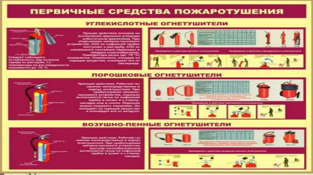 Первичные средства пожаротушения ржд