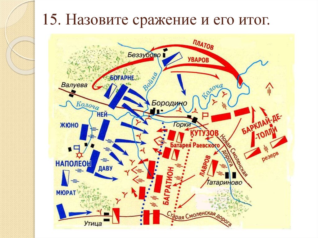 Планы воюющих сторон 1812 года отечественной войны