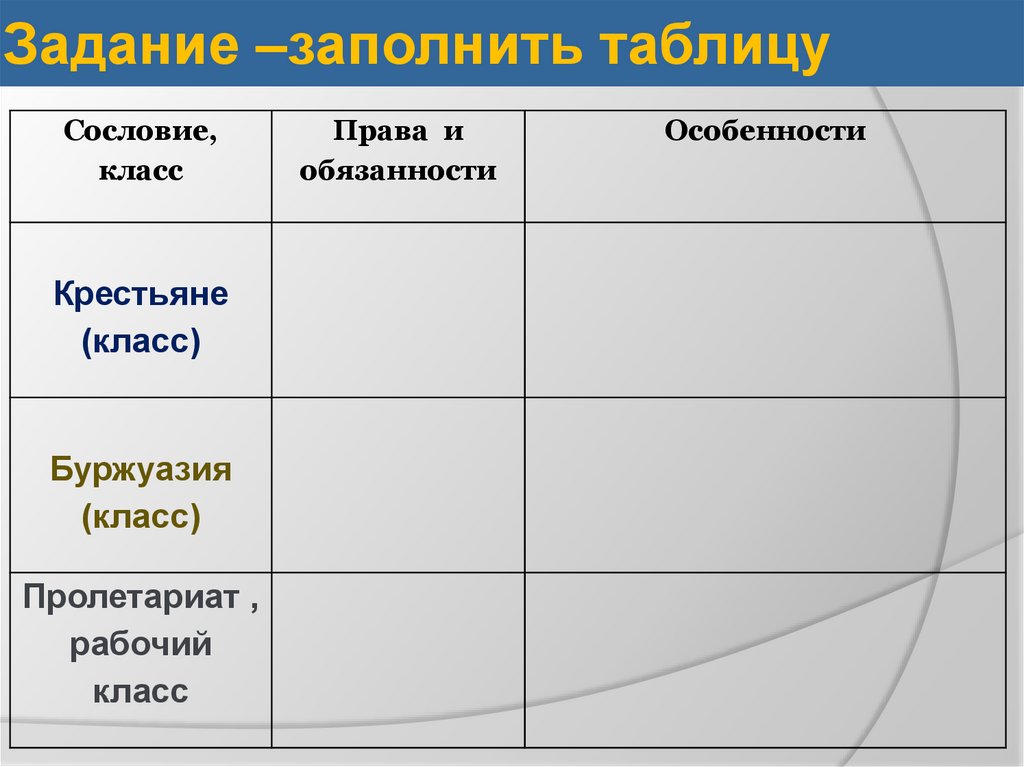 Таблица сословные группы в россии 17 в