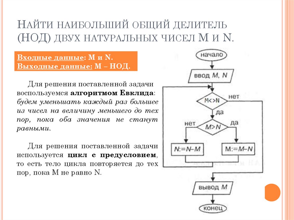 Блок схемы евклида