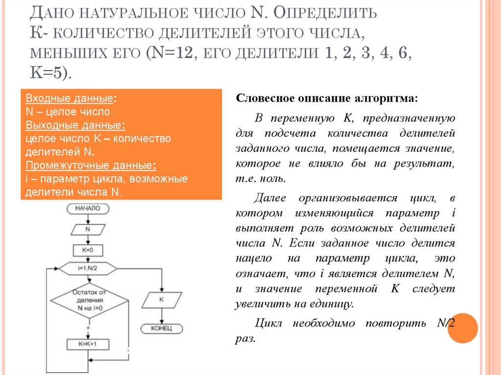 Делители числа алгоритм