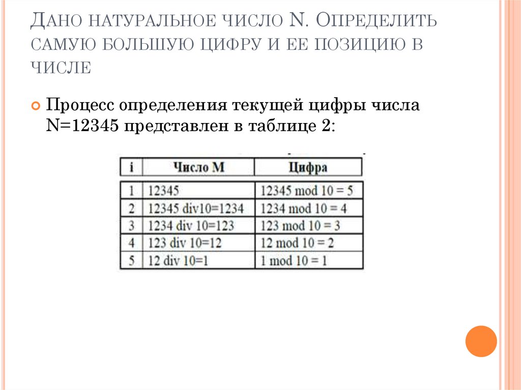 Дано натуральное число N. Определить самую большую цифру и ее позицию в числе