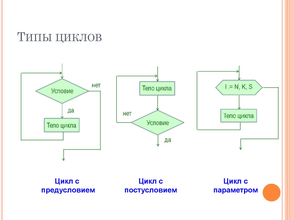 Какие типы циклов