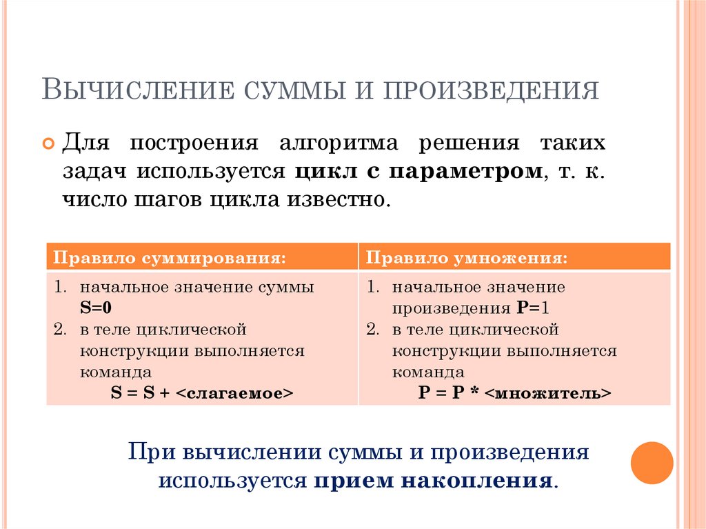 Вычислить от суммы