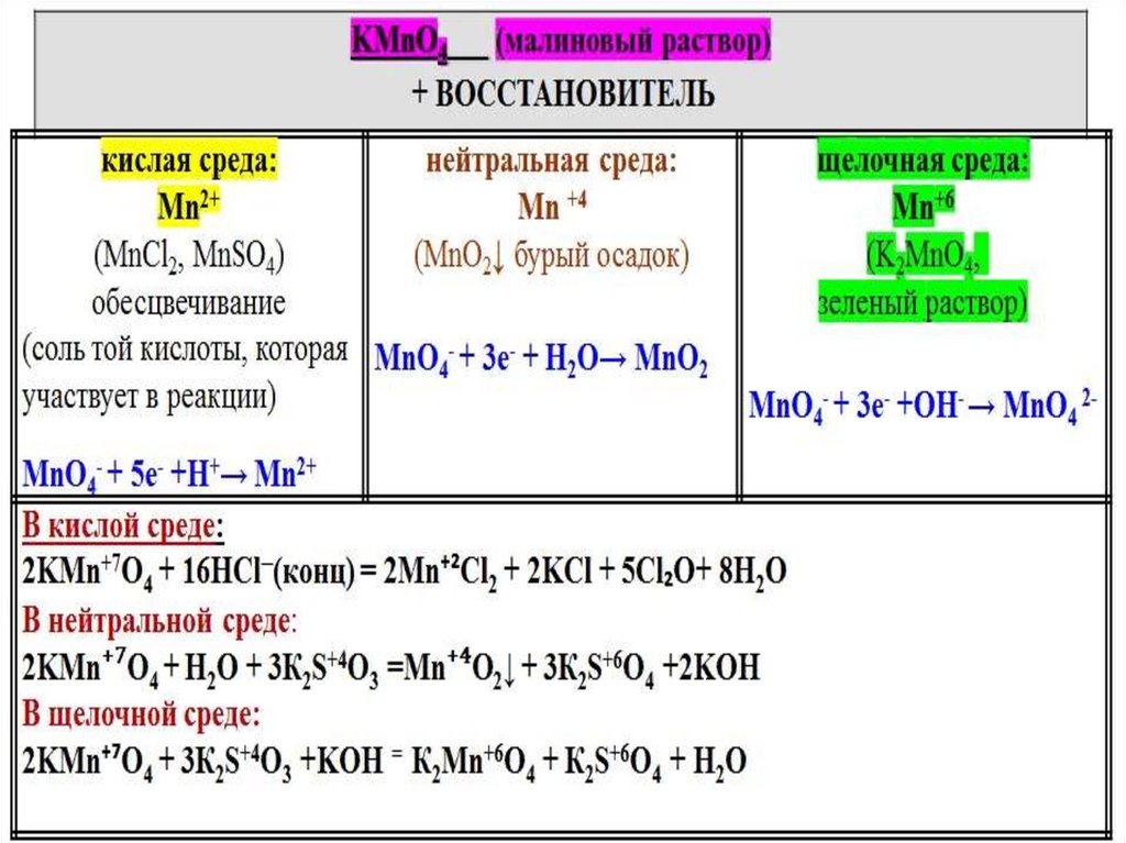 Характер оксидов и гидроксидов металлов. Степень окисления металлов в оксидах. Свойства оксидов и гидроксидов металлов от степеней окисления. Характеристики оксидов и гидроксидов металлов. Ряд окисления металлов.