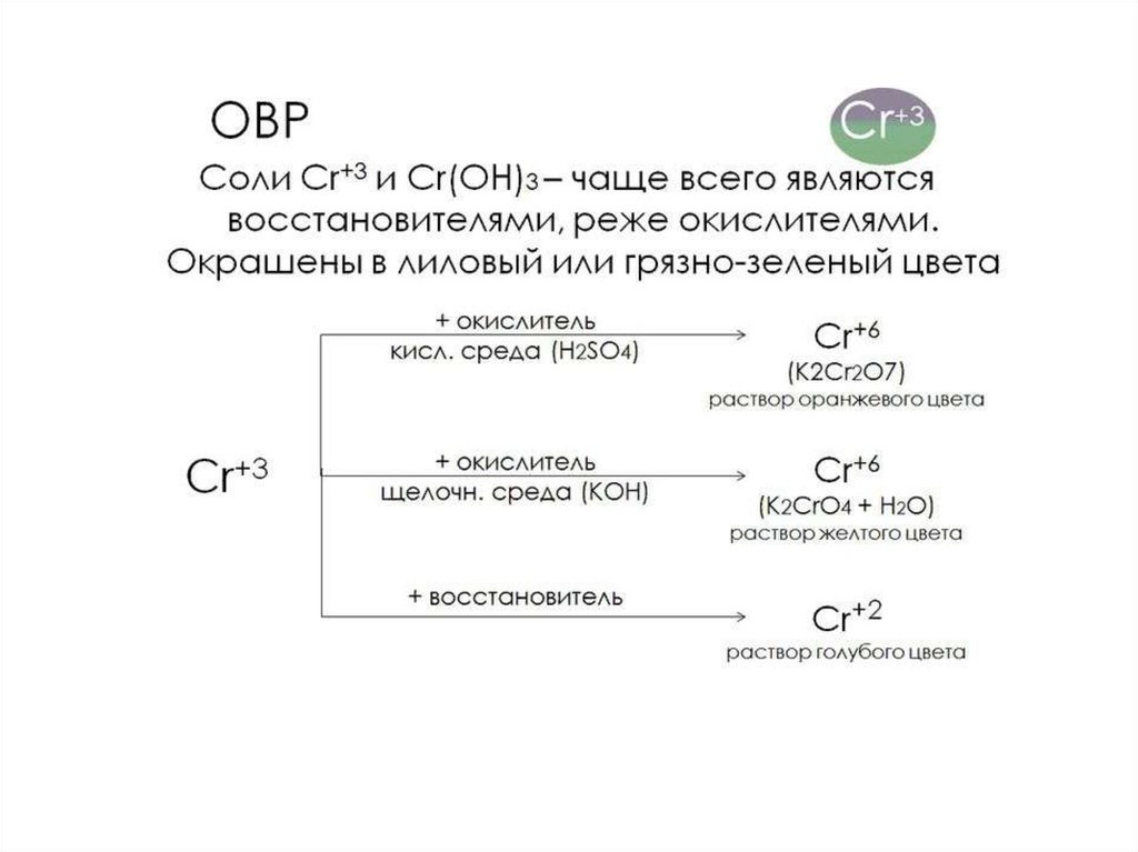 Дихромат калия и бром. Схема окисления соединений хрома. Схемы окисления хрома 3. Изменение степени окисления хрома в разных средах. Окислительно восстановительные реакции с хромом.