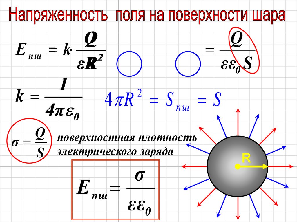 Напряженность сферы и шара. Поверхностная плотность заряда формула через напряженность. Напряженность электрического поля шара формула. Формула напряженности через плотность заряда. Поверхностная плотность заряда в точке формула.