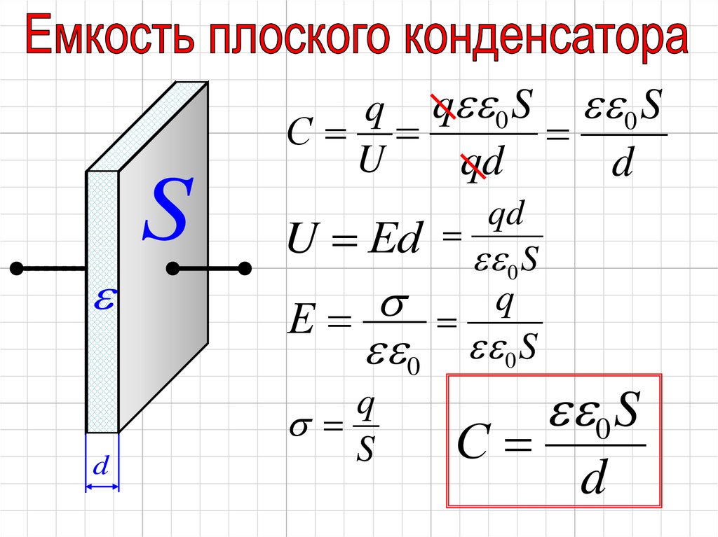 Емкость максимальная формула. Конденсаторы емкость плоского конденсатора. Вывод формулы емкости плоского конденсатора. Емкость конденсатора формула. Формула вычисления ёмкости конденсатора.