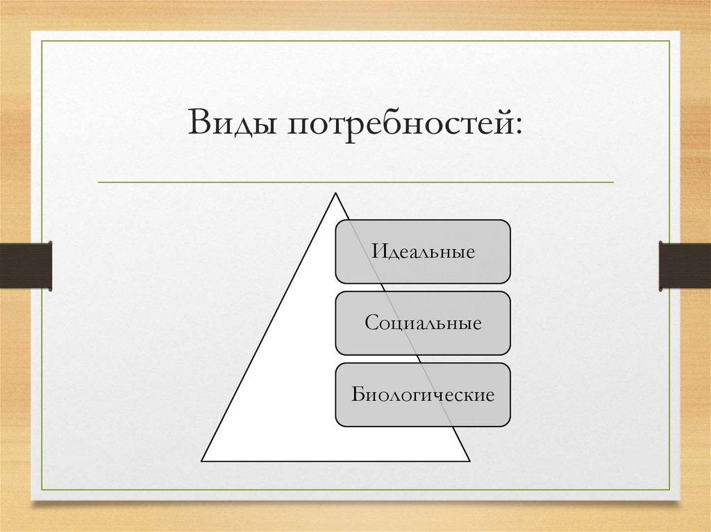 Деятельность как способ существования людей проект