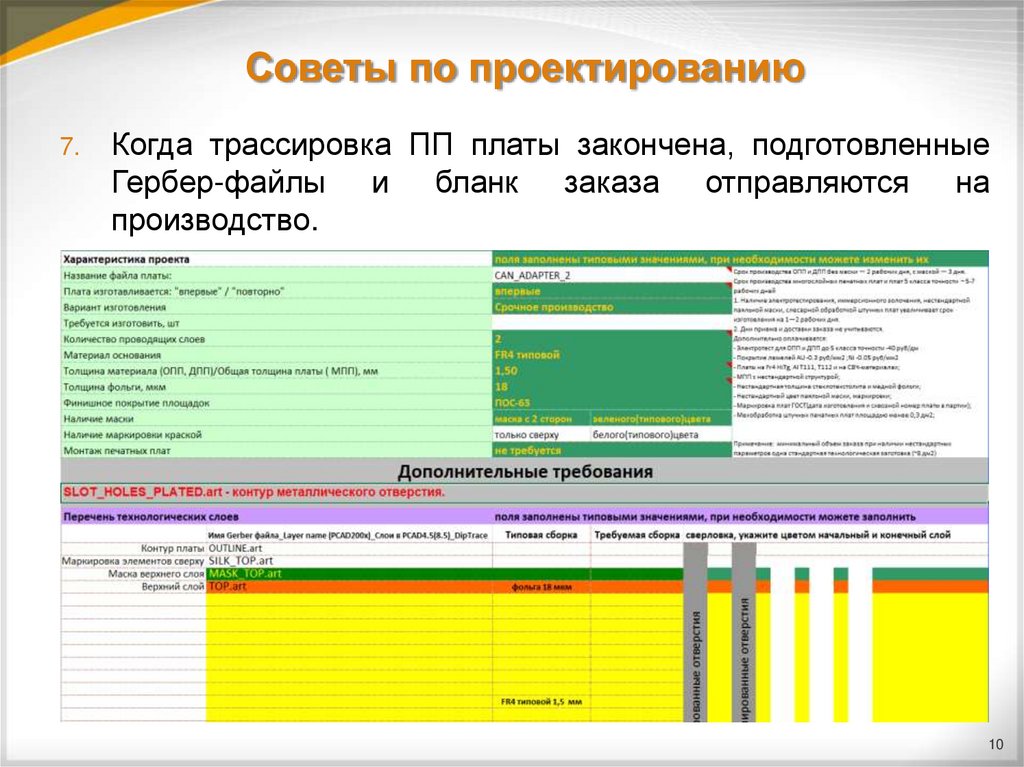 Презентация онлайн топ